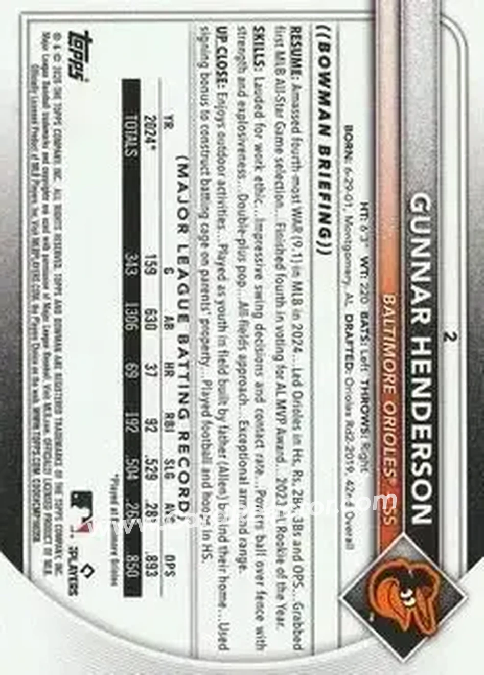 Back of Gunnar Henderson