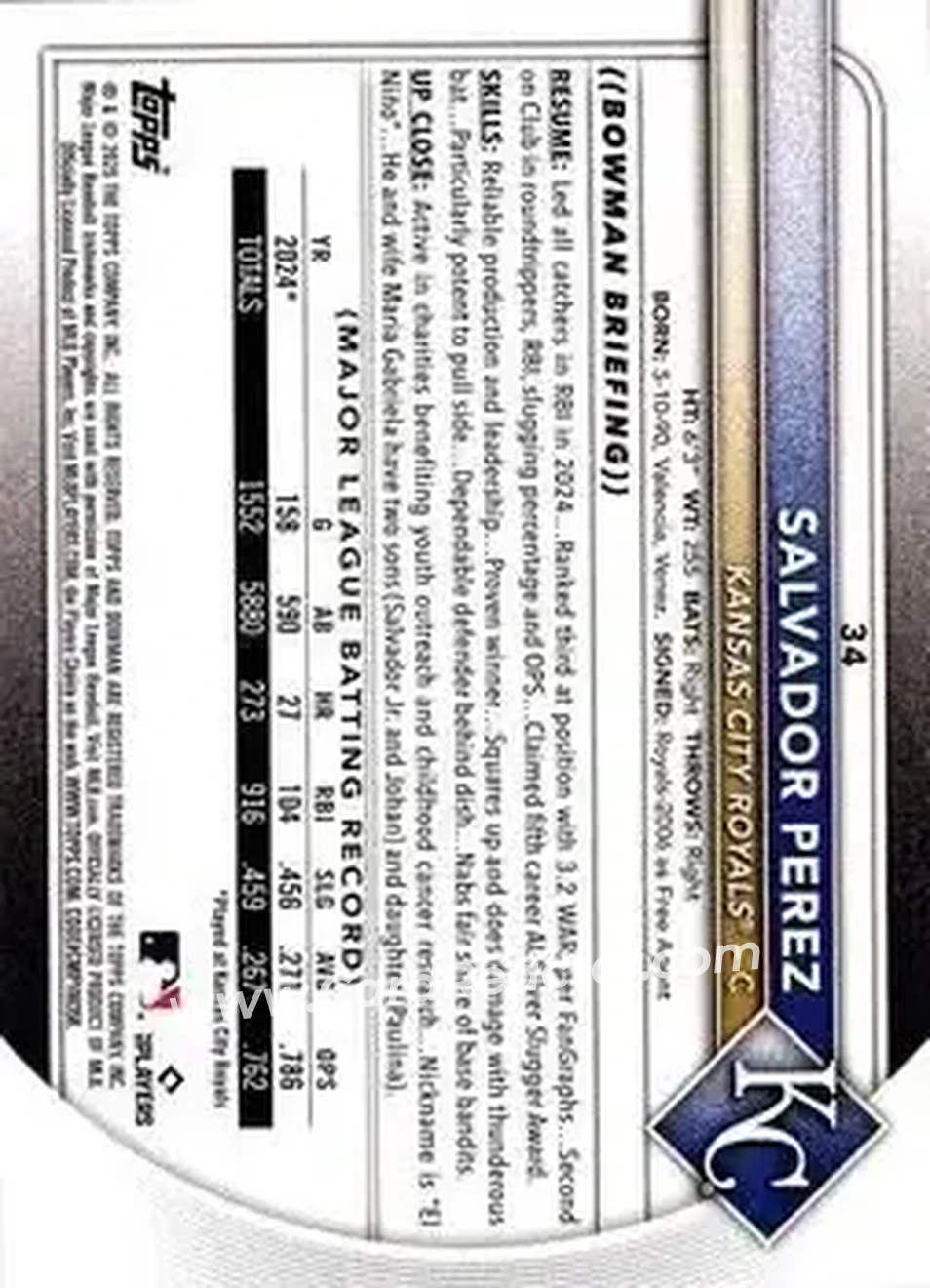 Back of Salvador Perez