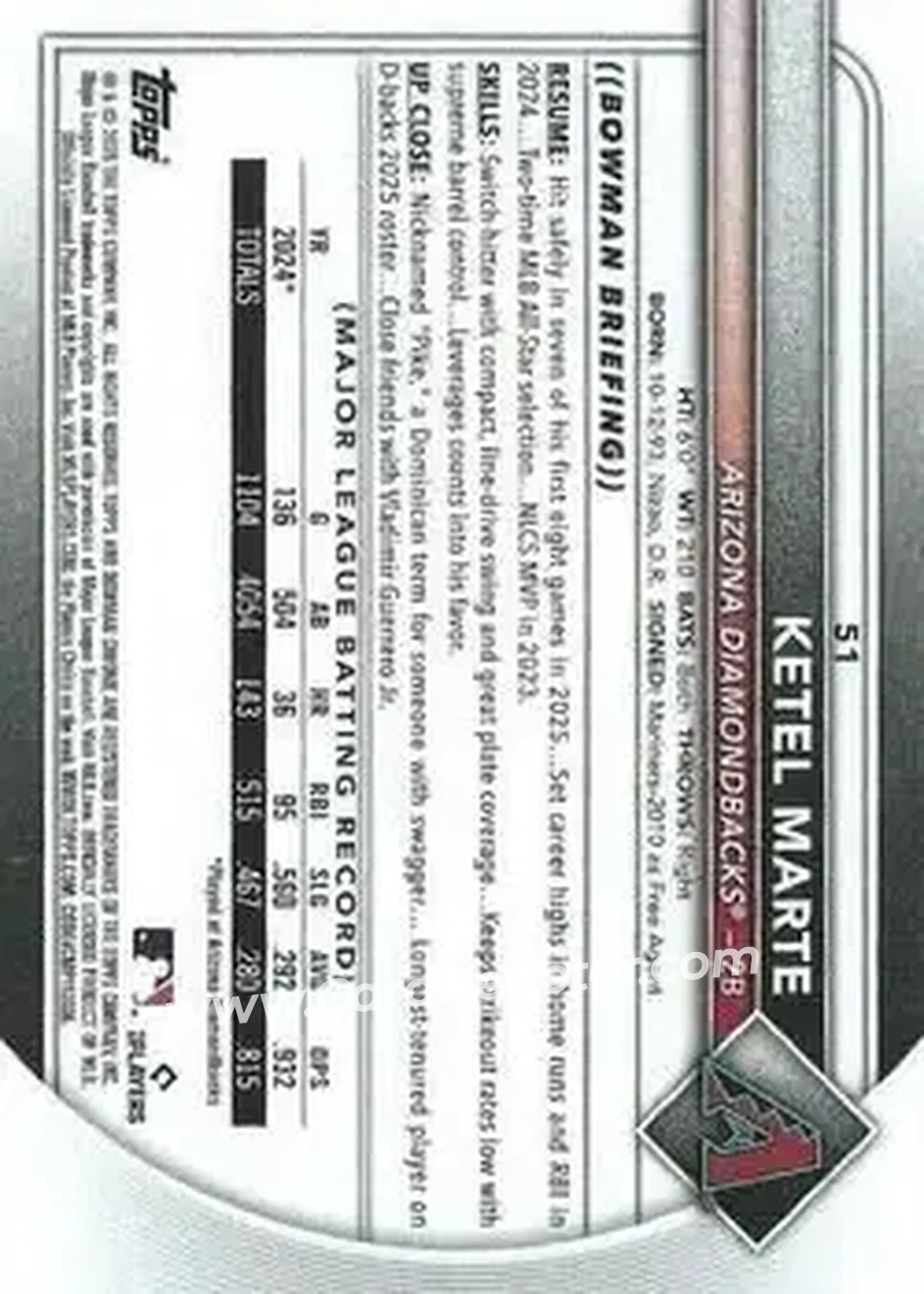 Back of Ketel Marte