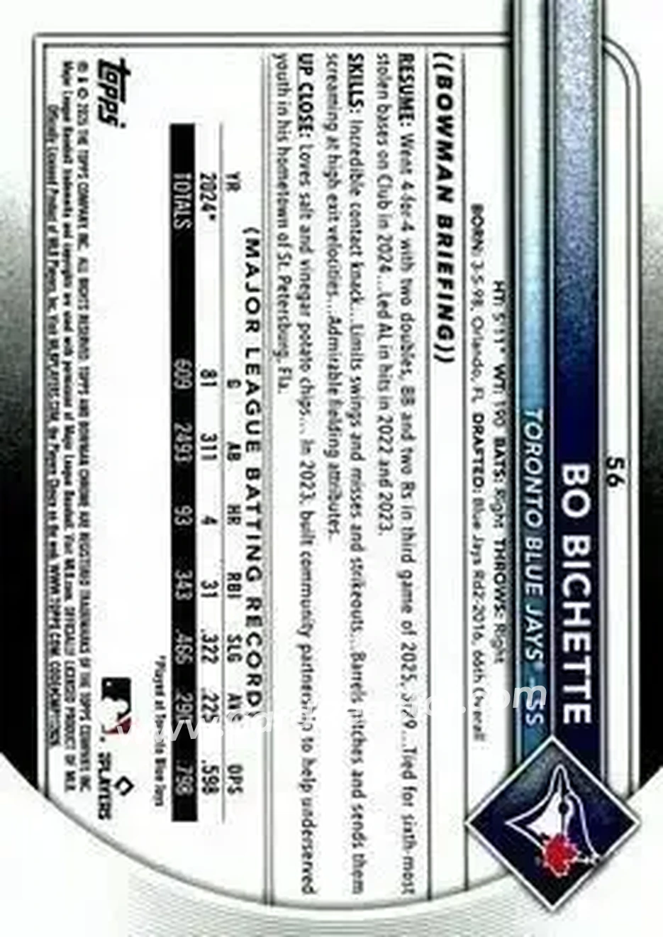 Back of Bo Bichette