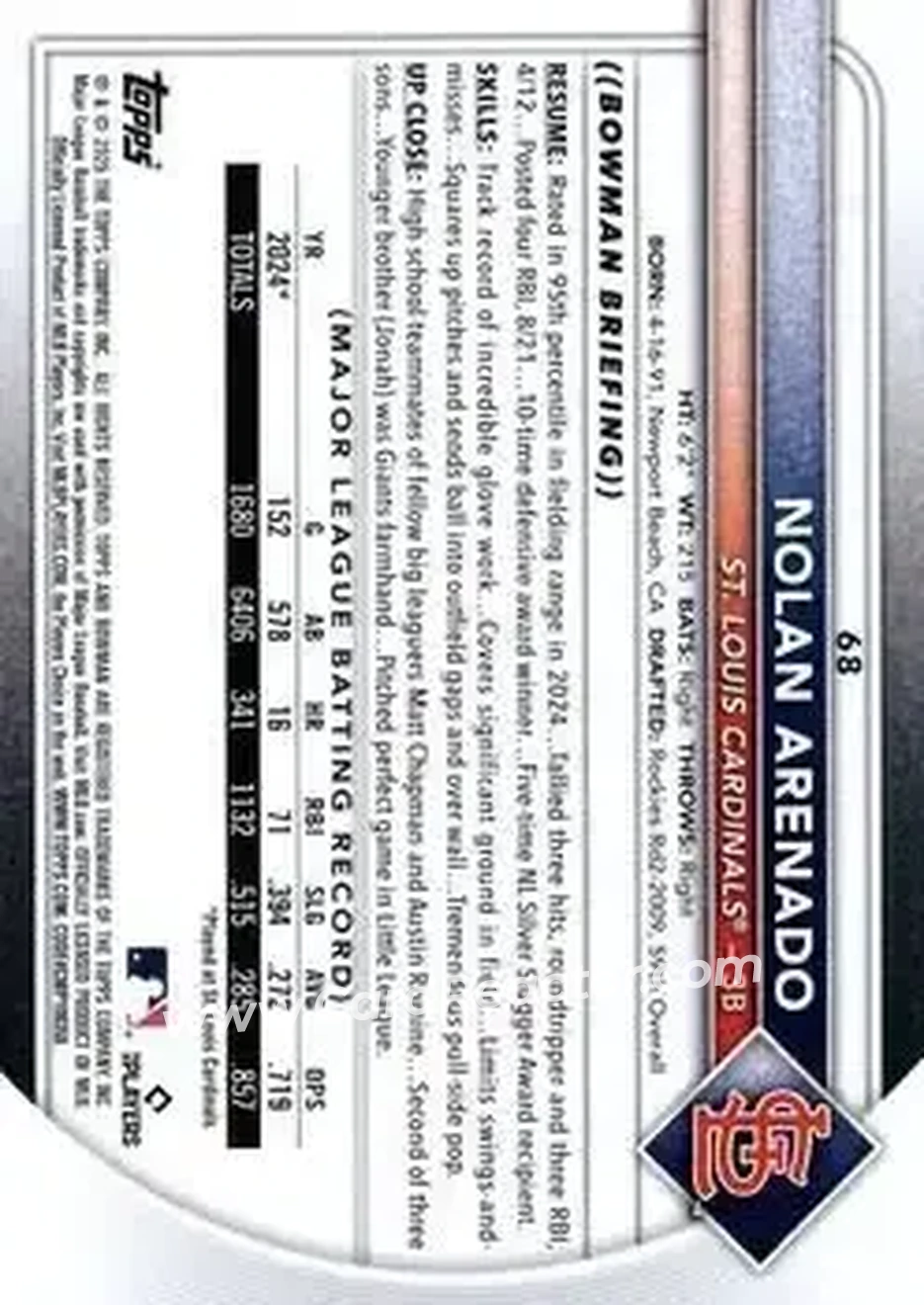 Back of Nolan Arenado