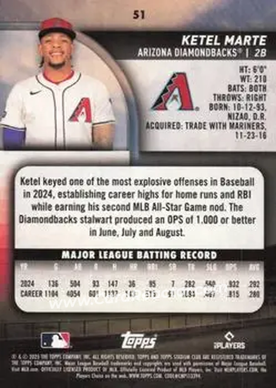 Back of Ketel Marte