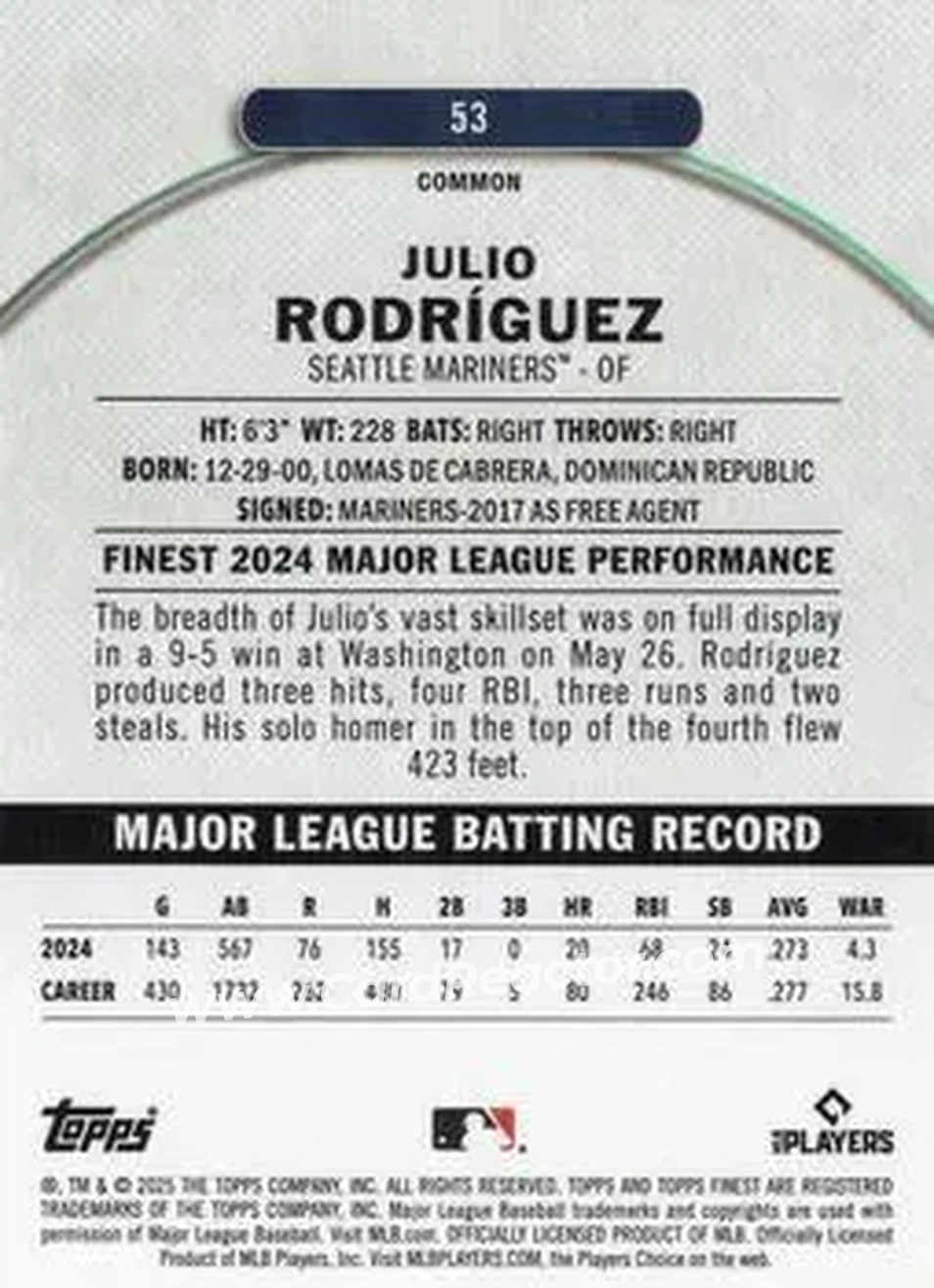 Back of Julio Rodríguez