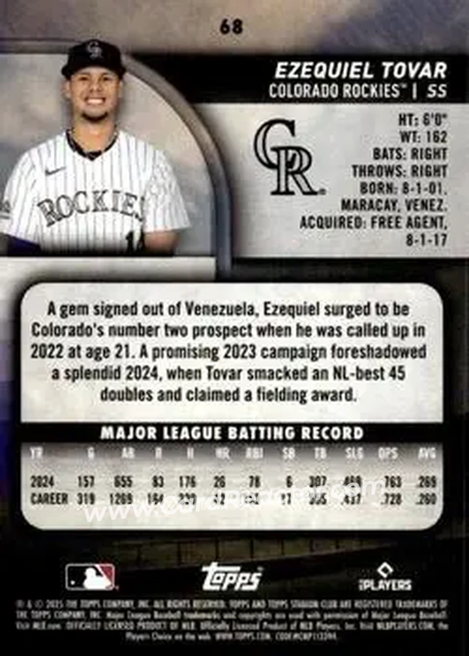 Back of Ezequiel Tovar