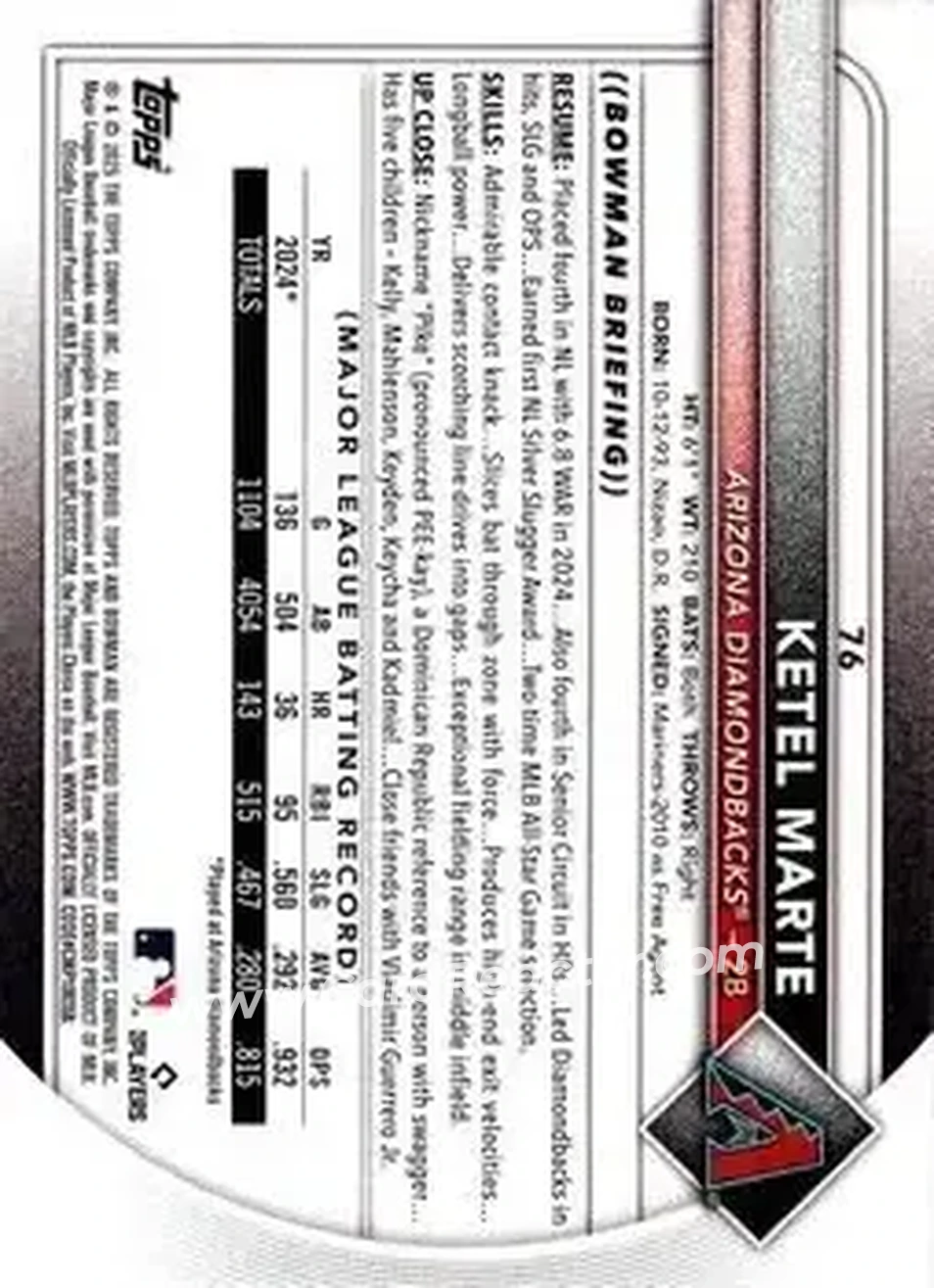 Back of Ketel Marte