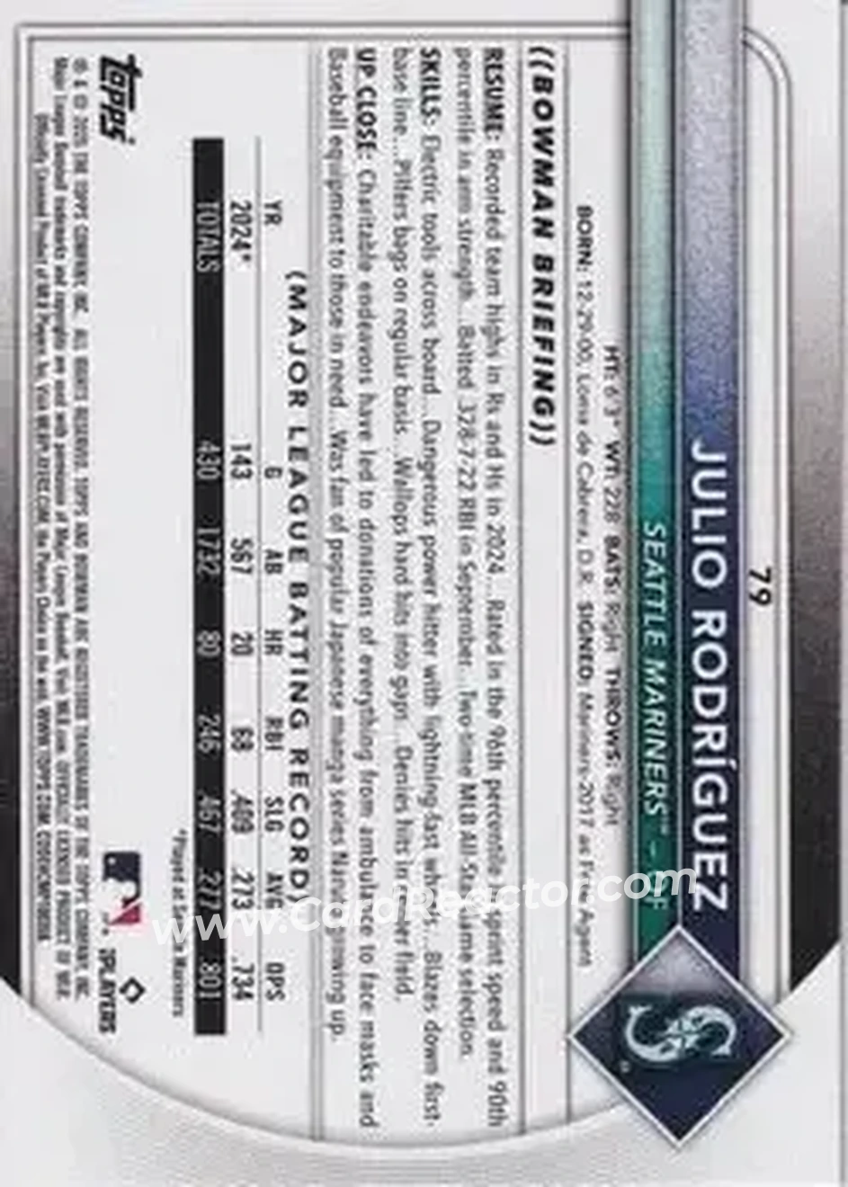 Back of Julio Rodríguez