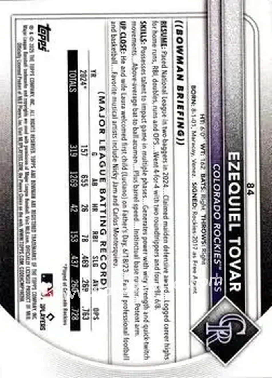 Back of Ezequiel Tovar