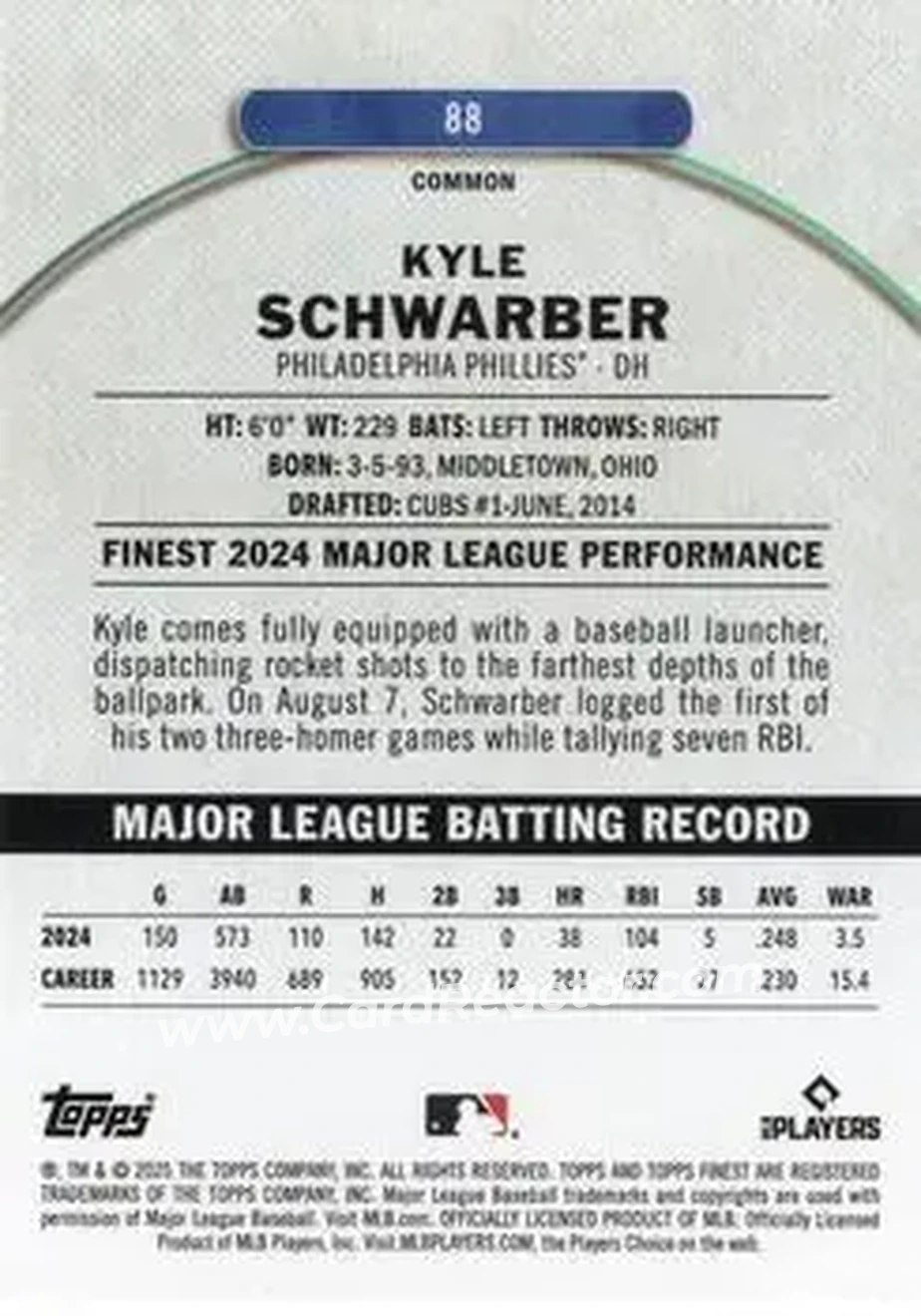 Back of Kyle Schwarber