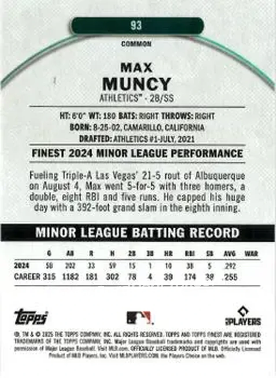 Back of Max Muncy