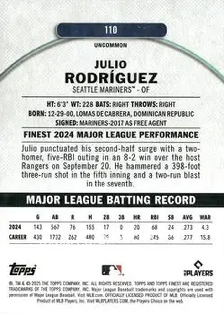 Back of Julio Rodríguez