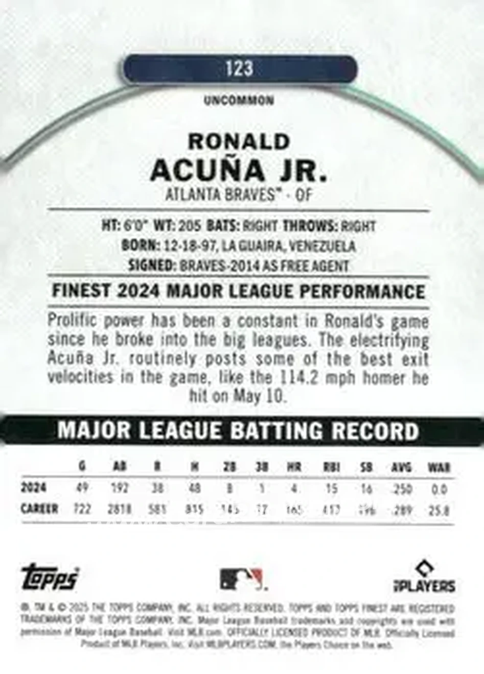 Back of Ronald Acuña Jr.