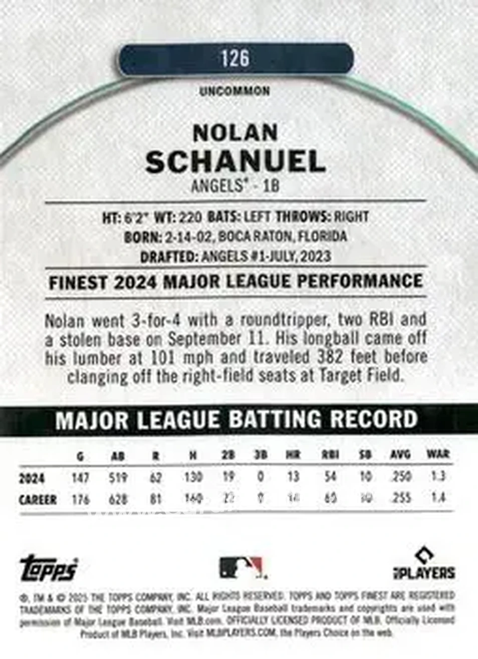 Back of Nolan Schanuel
