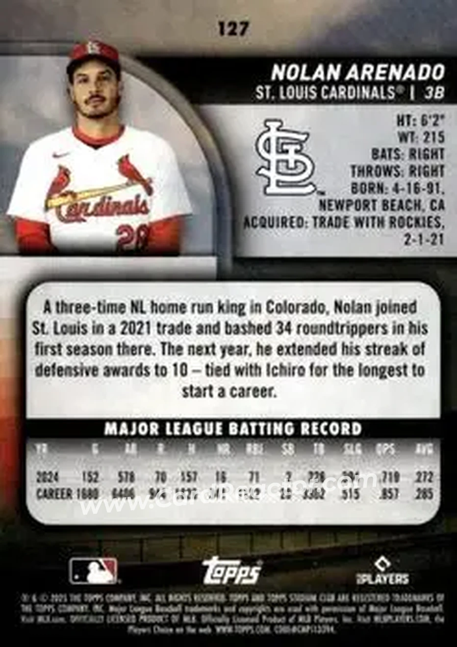 Back of Nolan Arenado