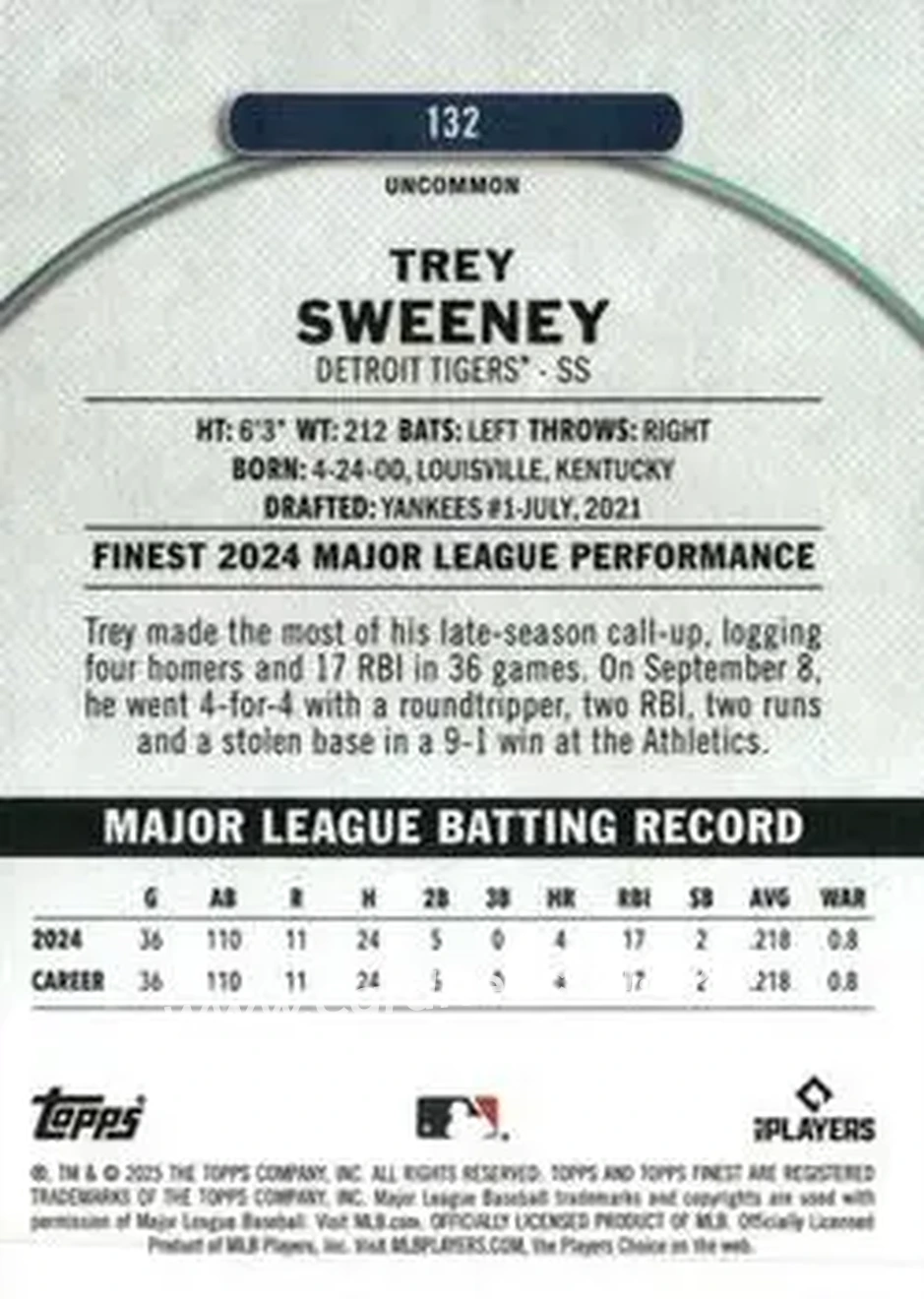 Back of Trey Sweeney
