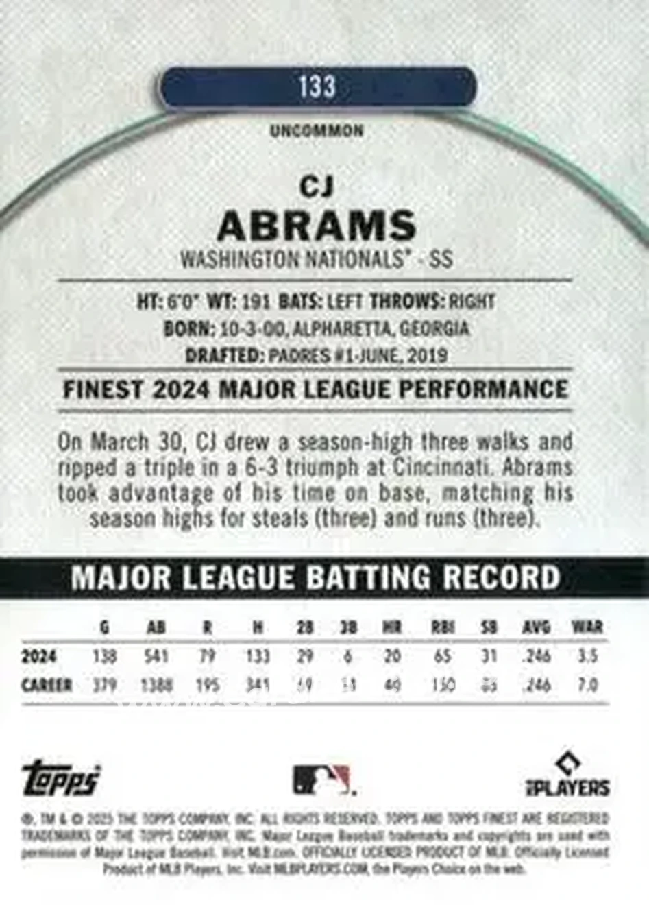 Back of CJ Abrams