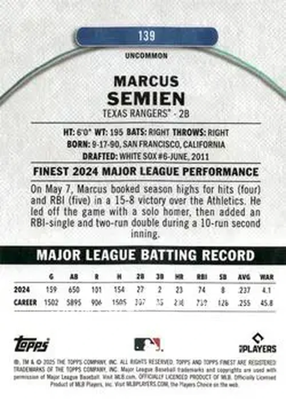 Back of Marcus Semien