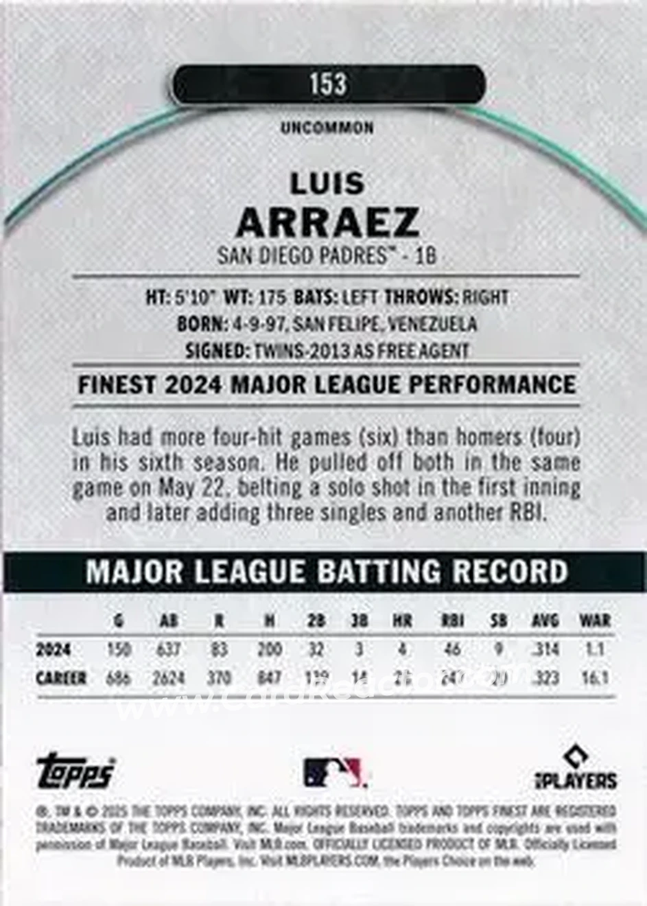 Back of Luis Arraez
