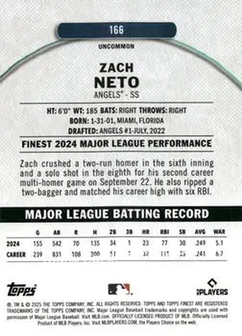 Back of Zach Neto