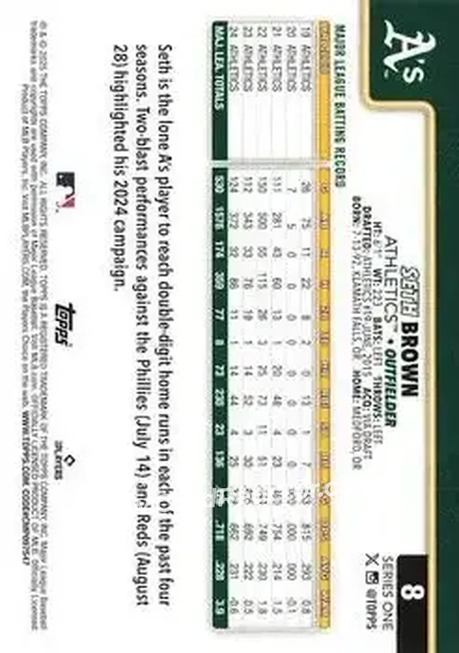 Back of Seth Brown