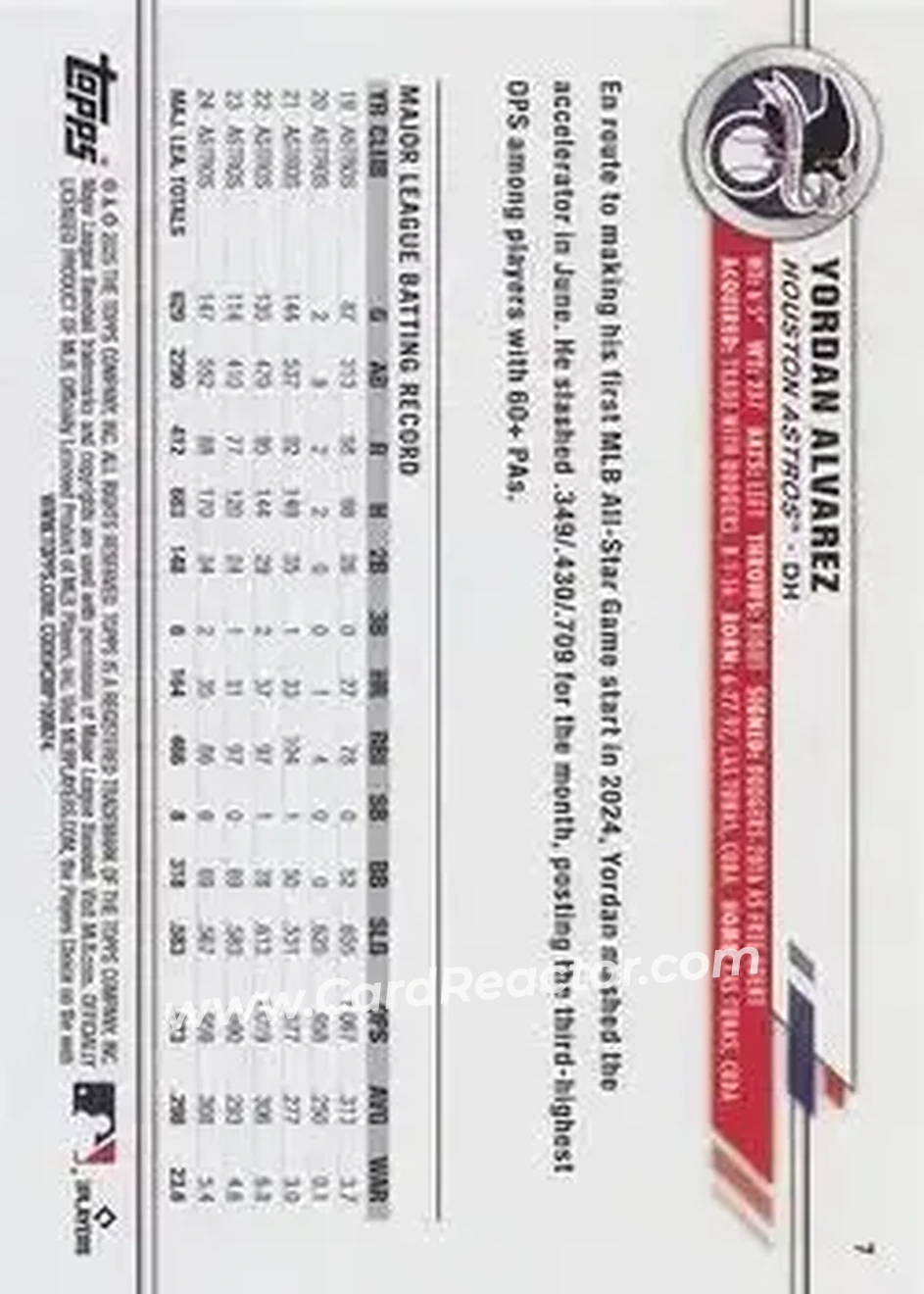 Back of Yordan Alvarez