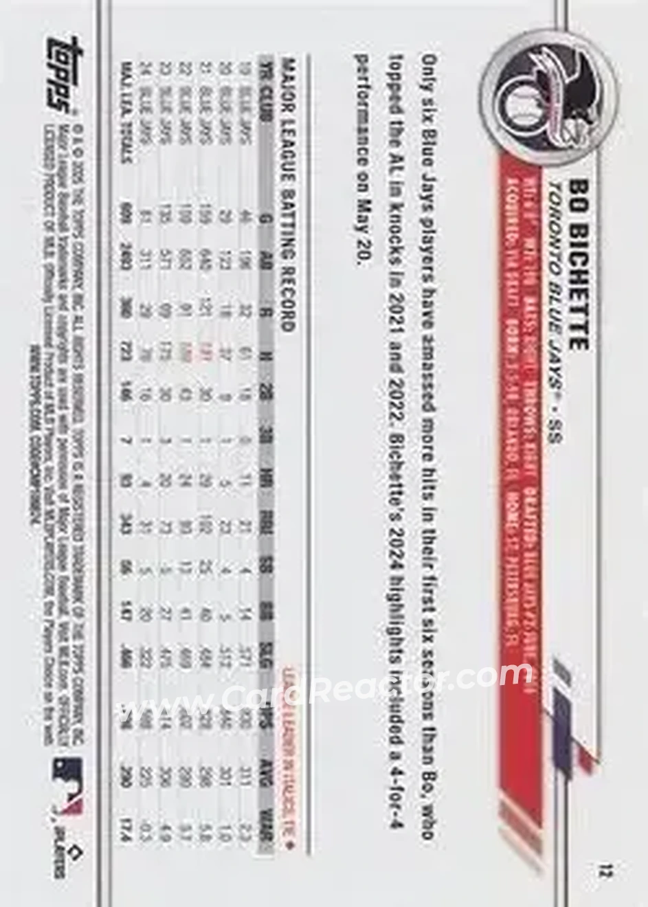 Back of Bo Bichette