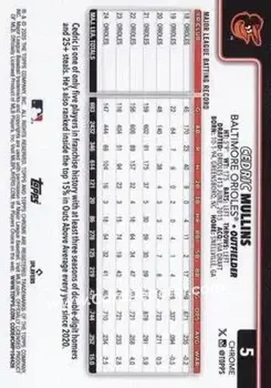 Back of Cedric Mullins