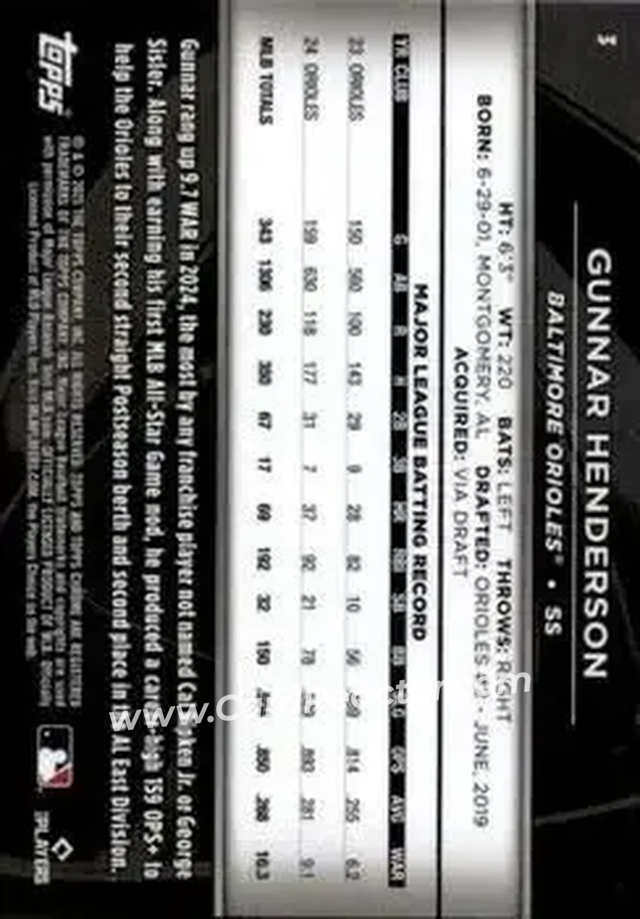 Back of Gunnar Henderson