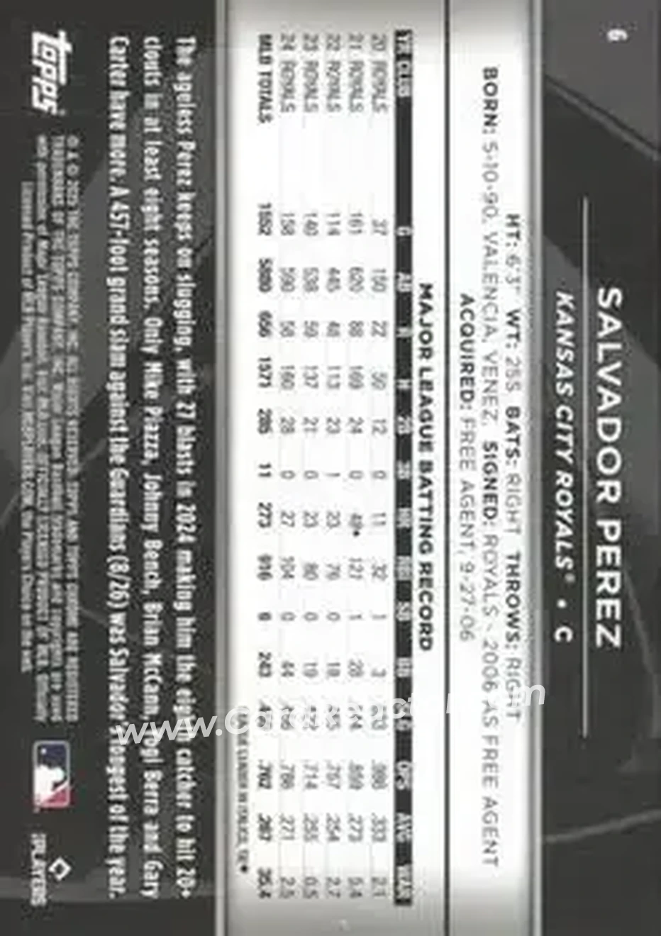 Back of Salvador Perez
