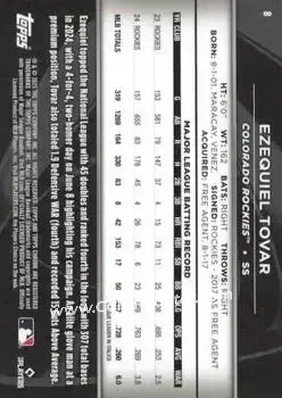 Back of Ezequiel Tovar
