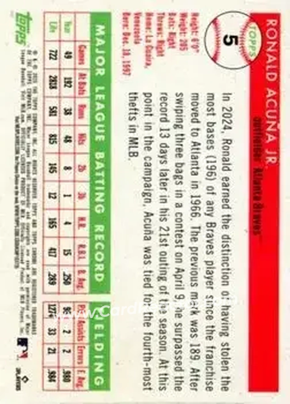 Back of Ronald Acuña Jr.