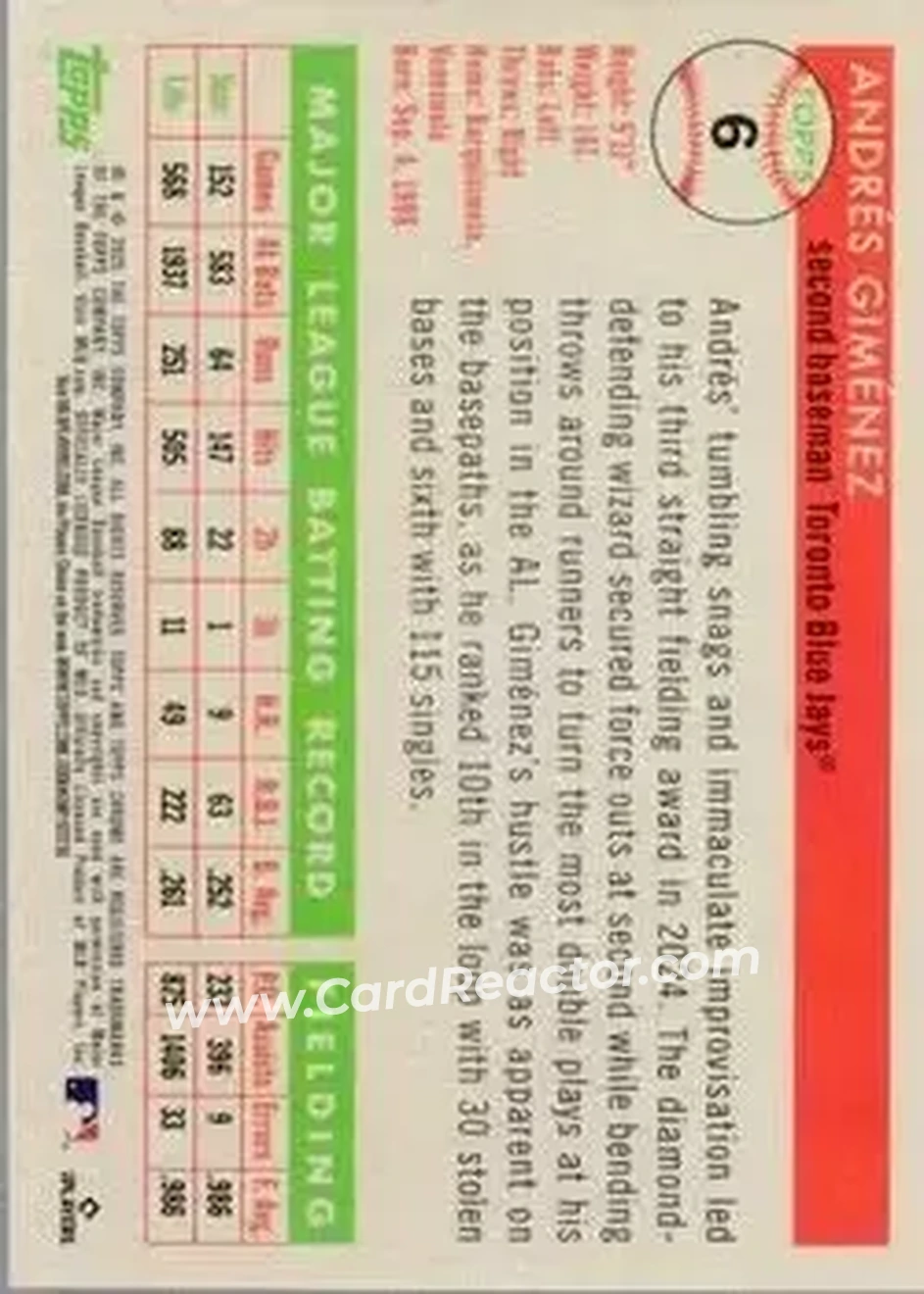 Back of Andrés Giménez