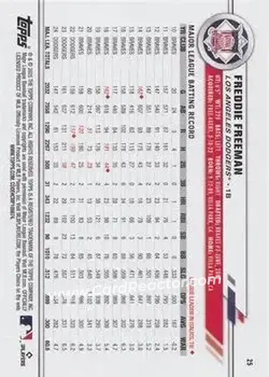 Back of Freddie Freeman
