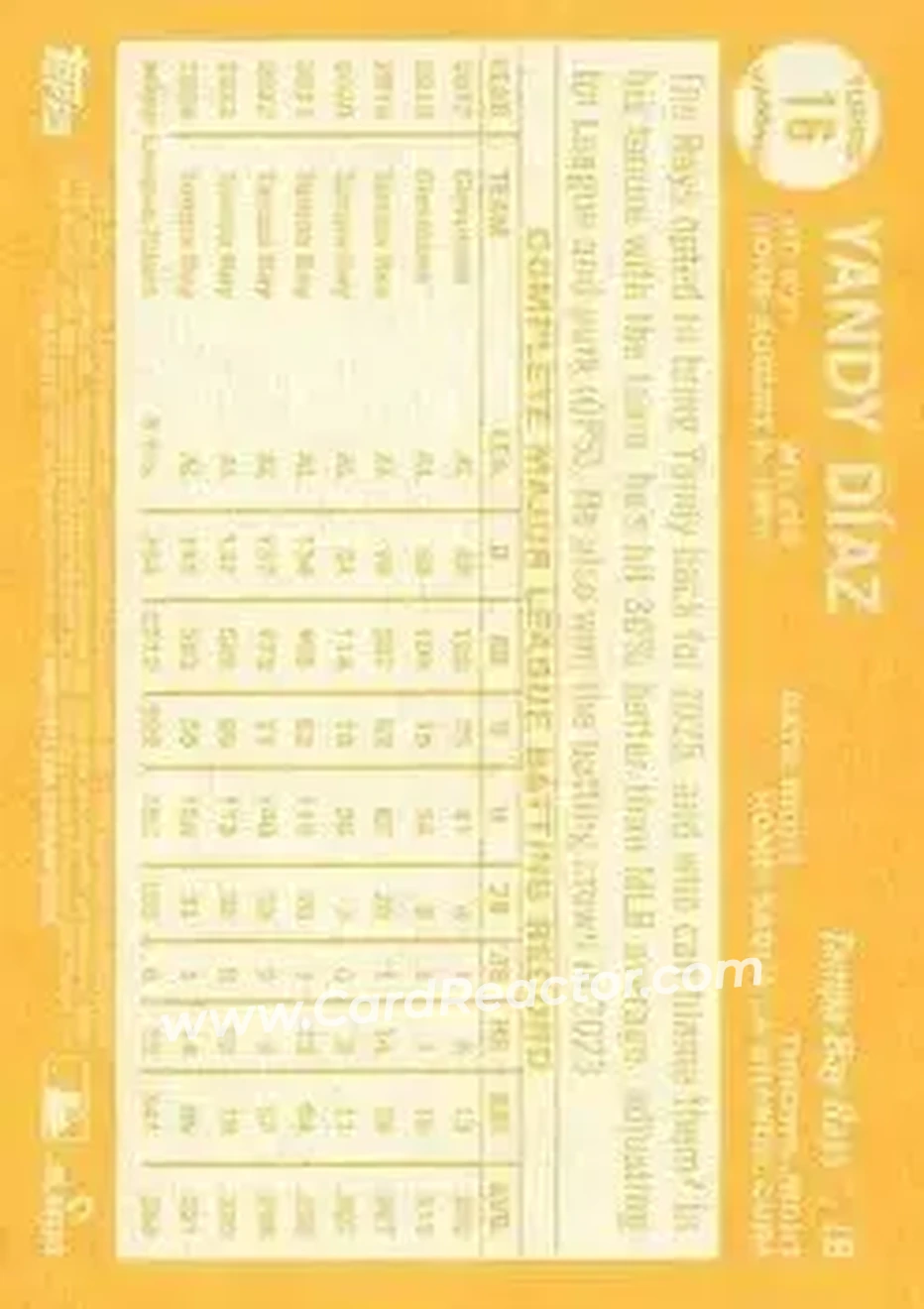 Back of Yandy Díaz