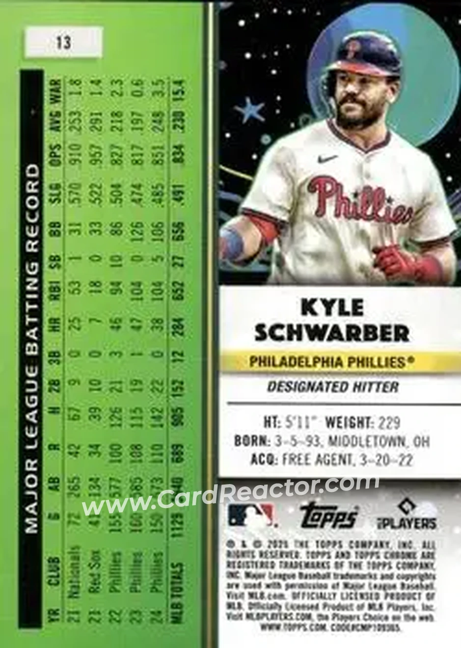 Back of Kyle Schwarber
