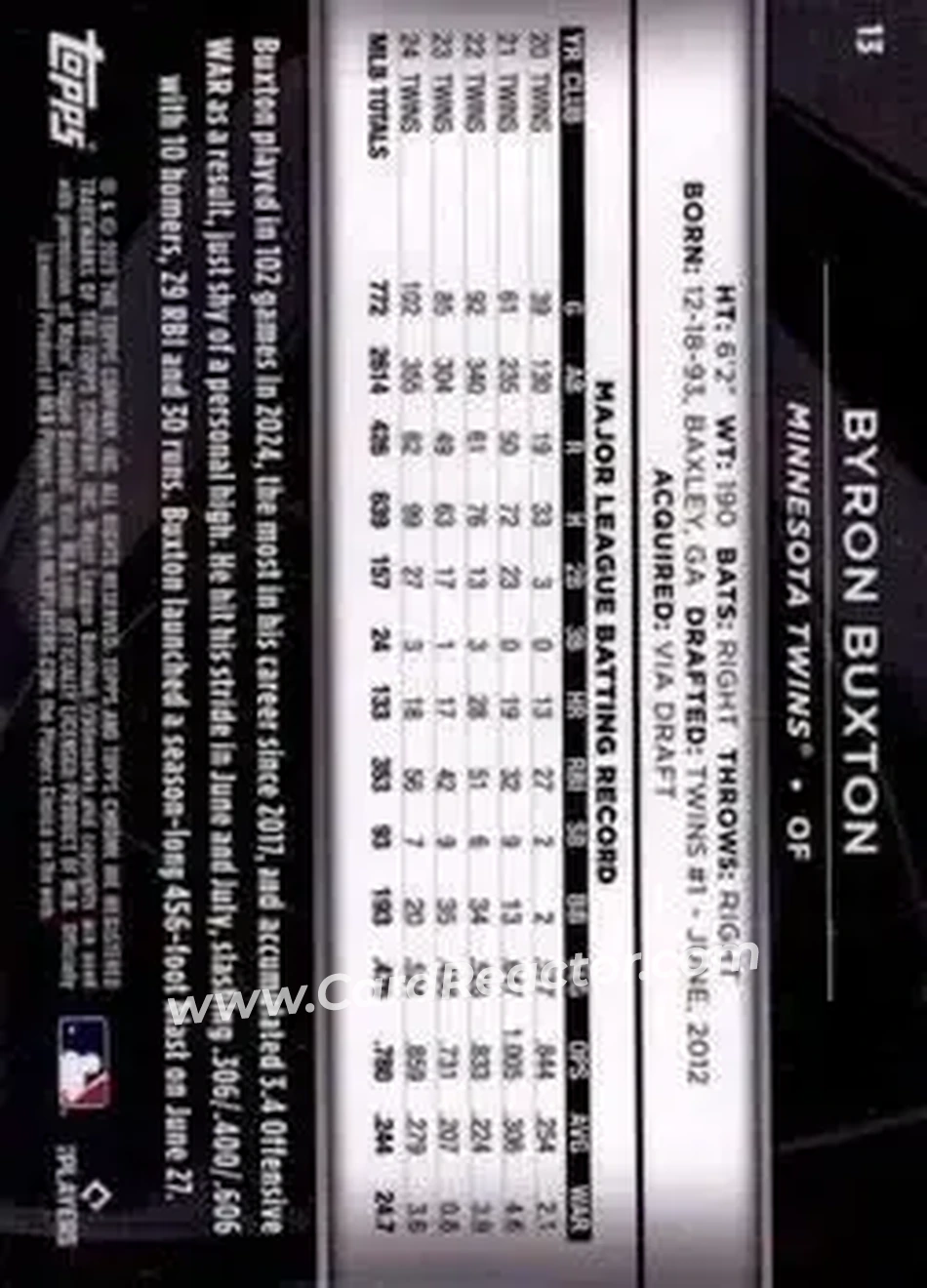 Back of Byron Buxton
