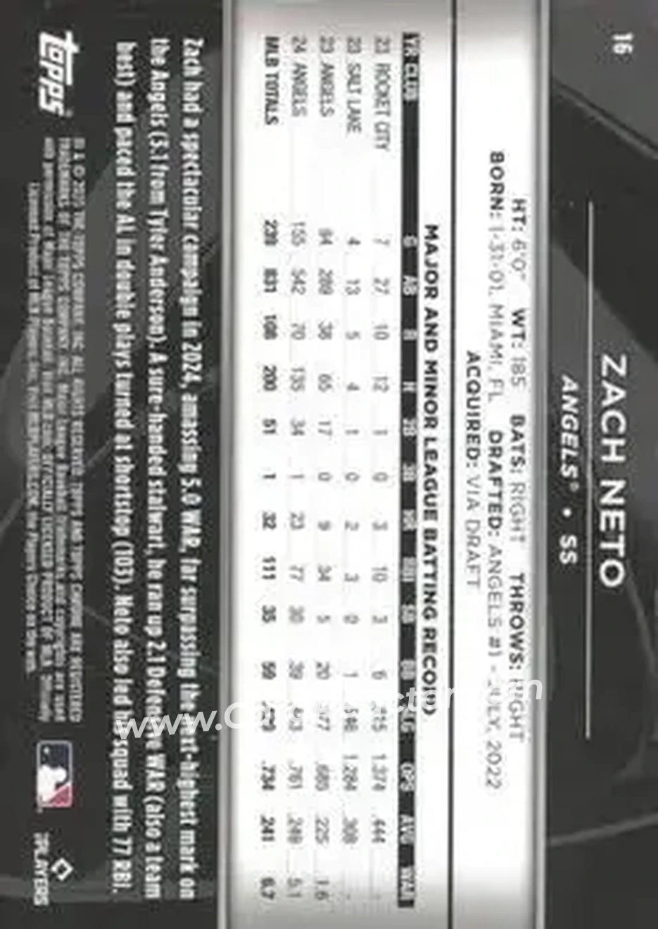 Back of Zach Neto