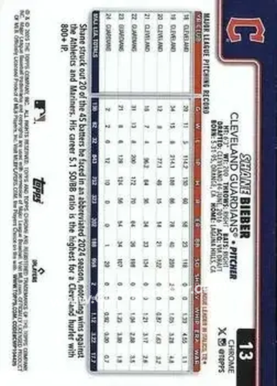 Back of Shane Bieber