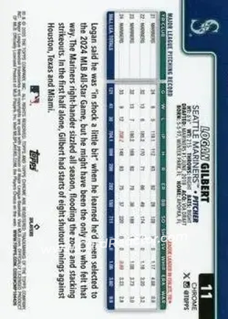 Back of Logan Gilbert