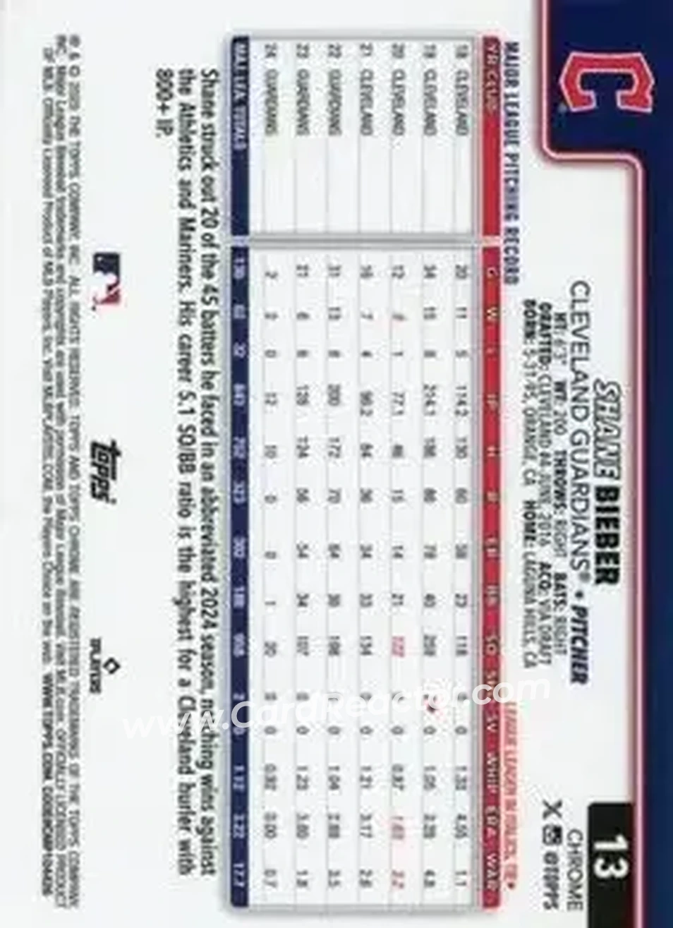 Back of Shane Bieber