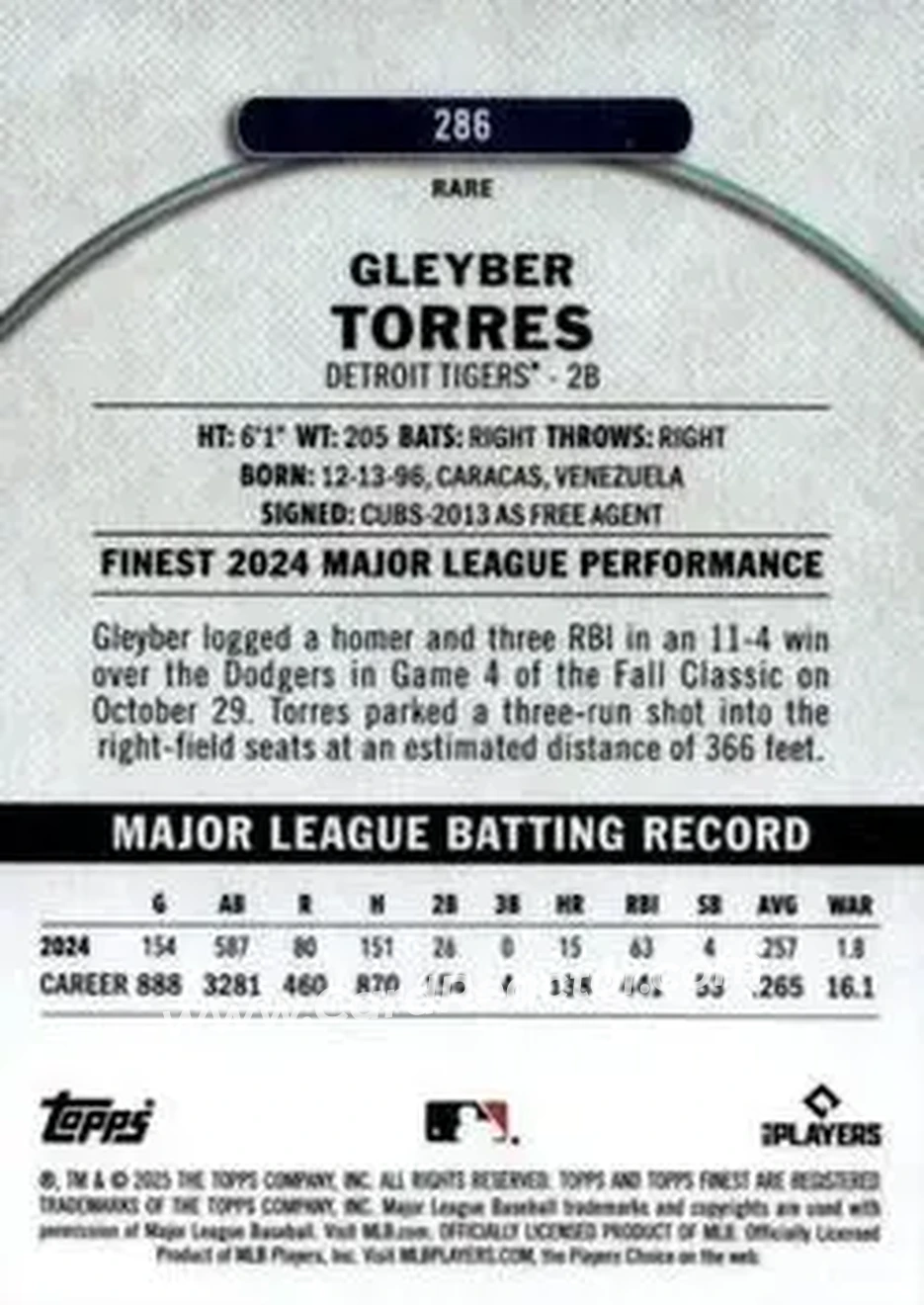 Back of Gleyber Torres