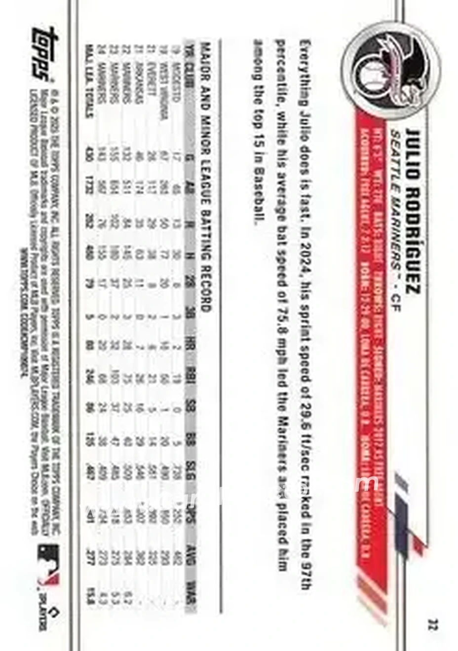 Back of Julio Rodríguez