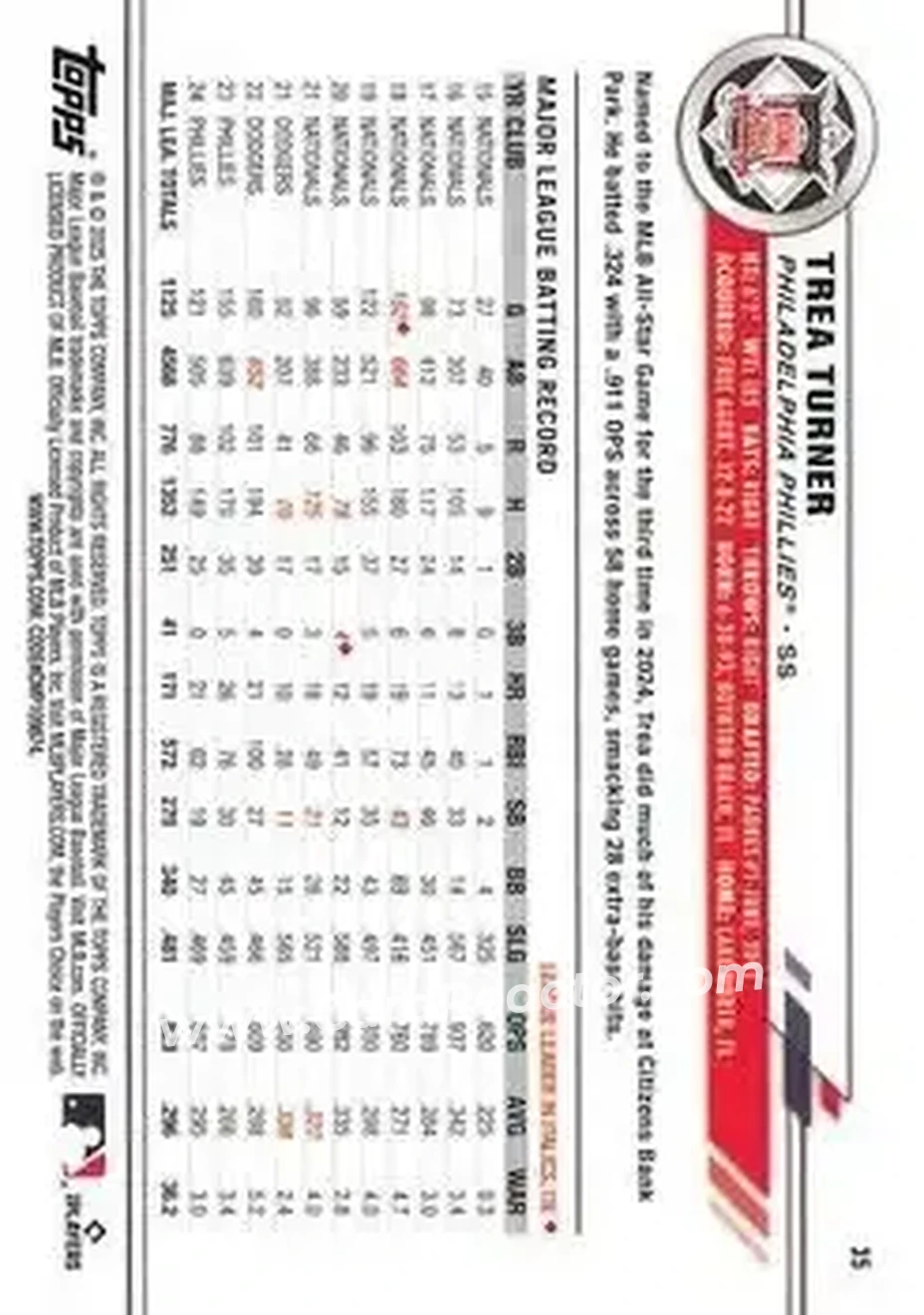 Back of Trea Turner