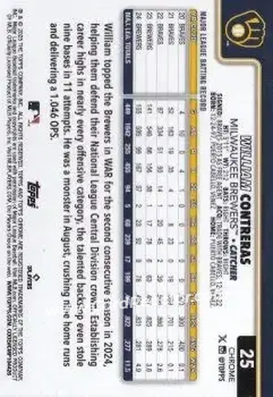 Back of William Contreras