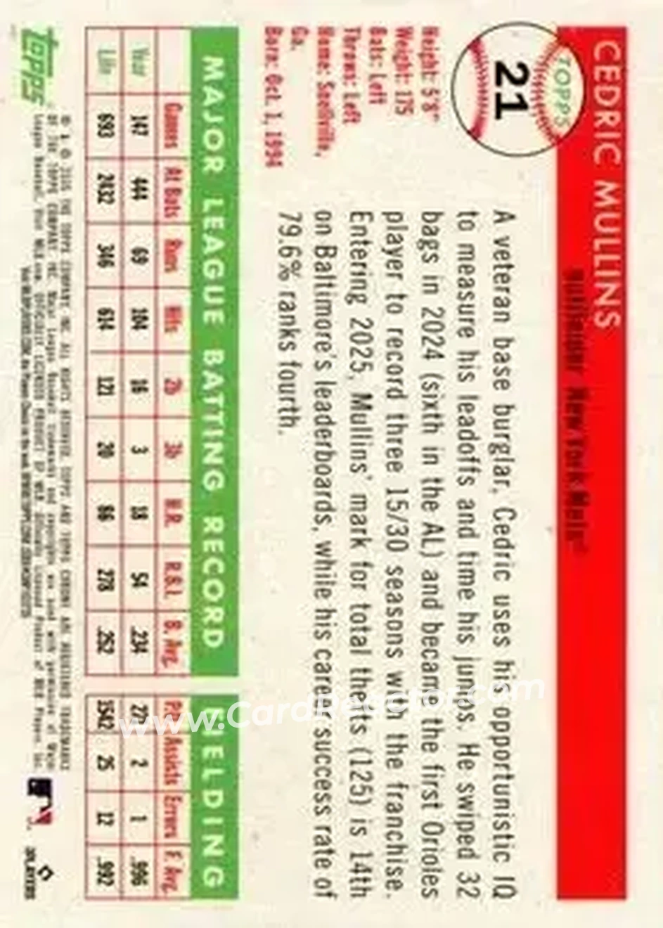 Back of Cedric Mullins