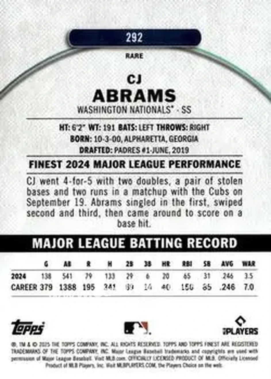 Back of CJ Abrams