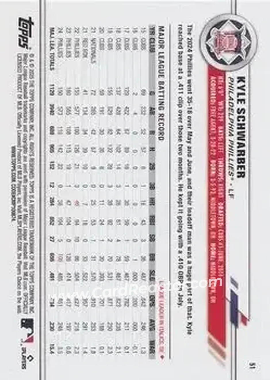 Back of Kyle Schwarber