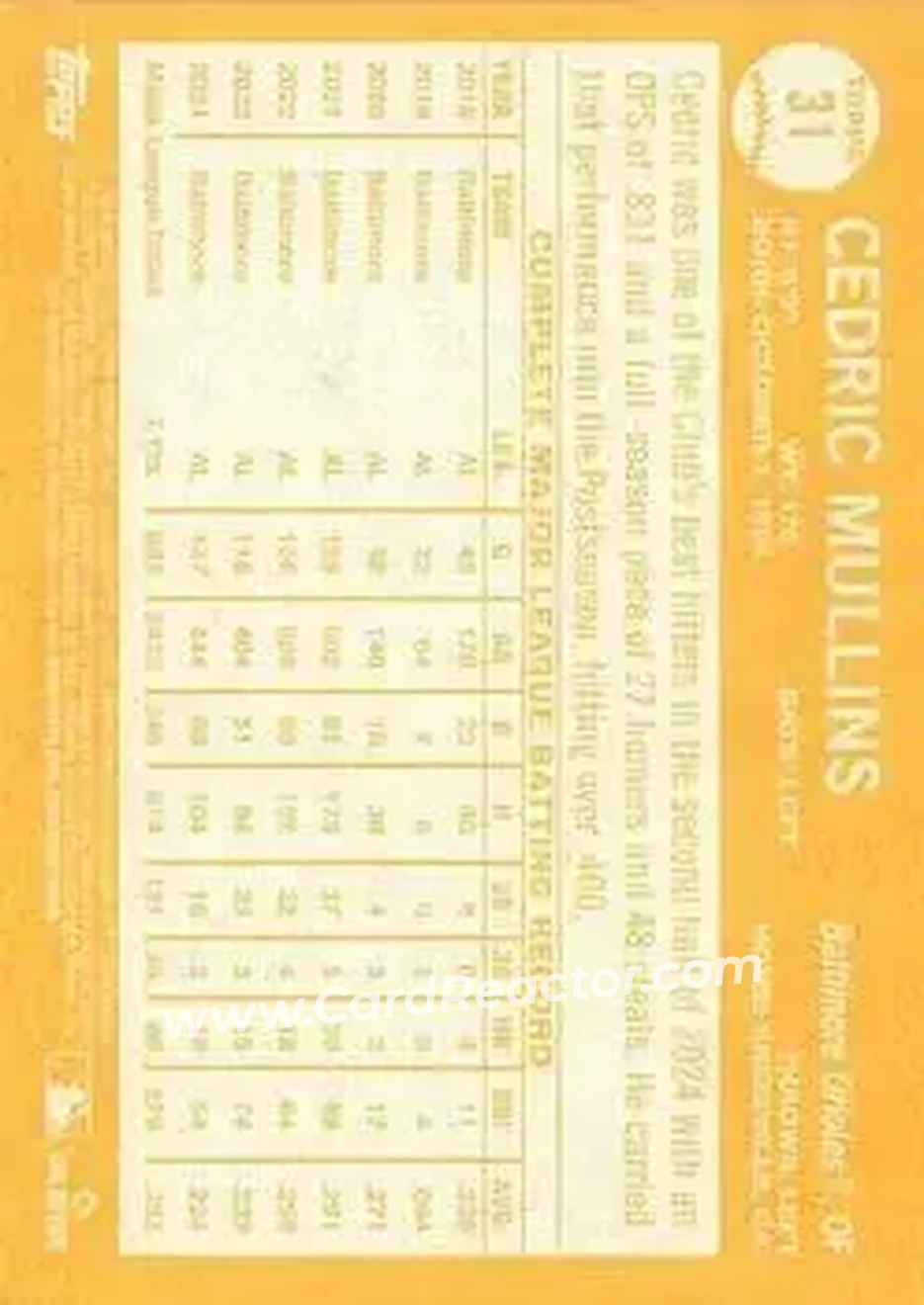Back of Cedric Mullins