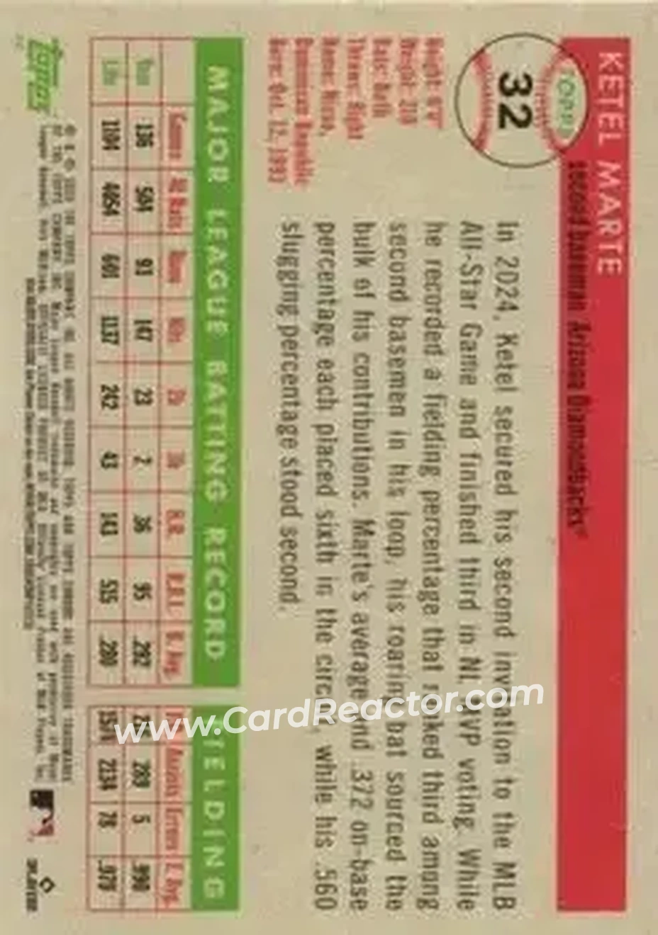 Back of Ketel Marte