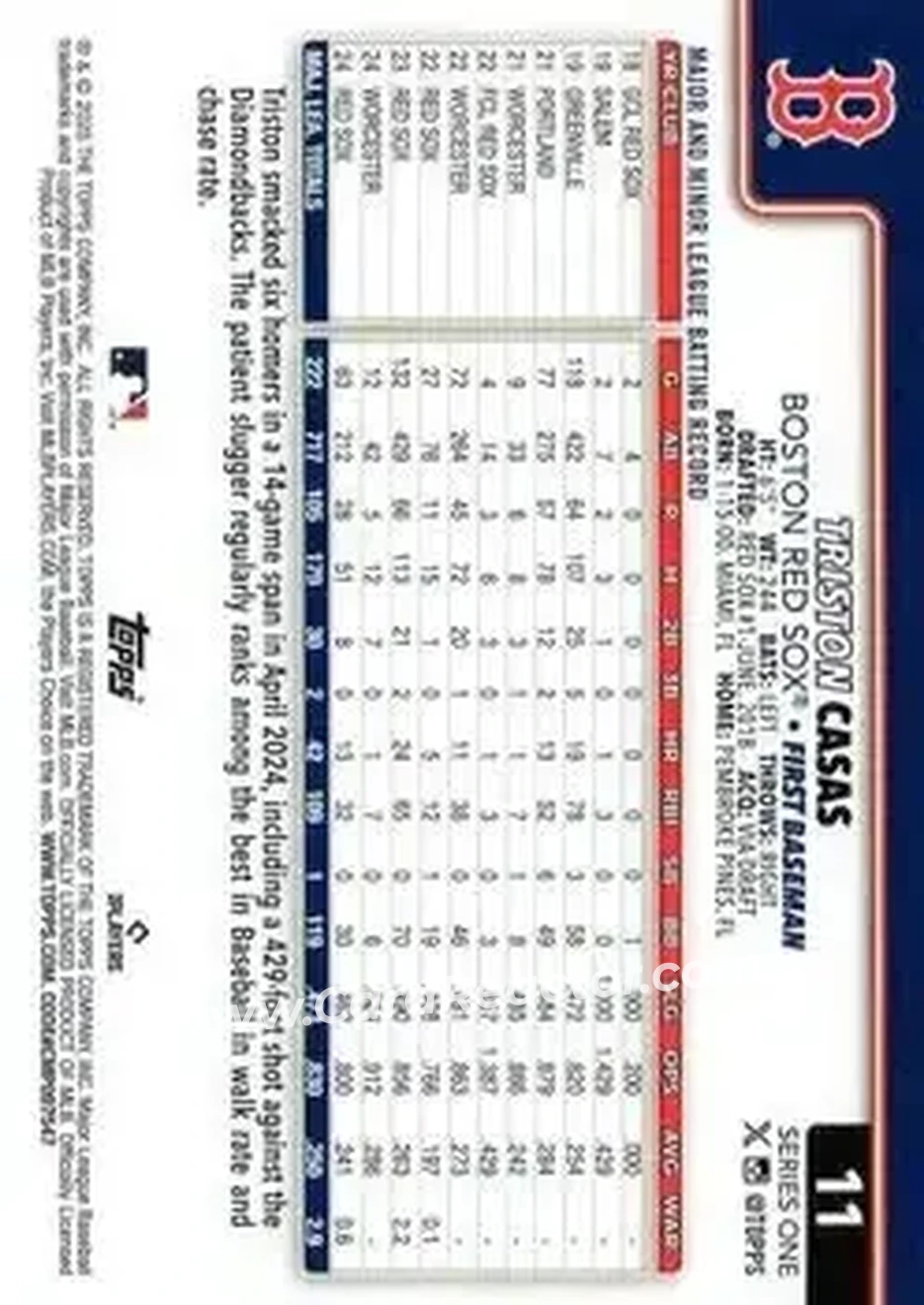 Back of Triston Casas
