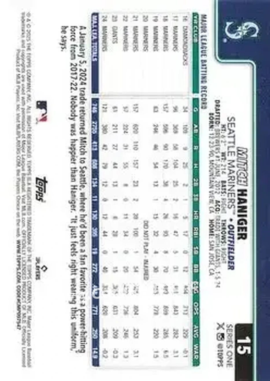 Back of Mitch Haniger
